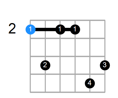 F#m9 Chord